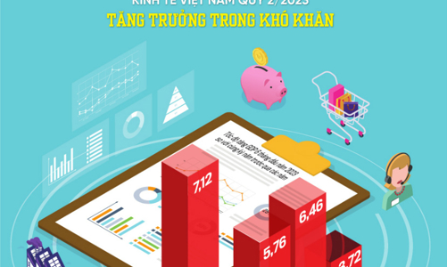 Tạp chí Kinh tế Việt Nam số 27-2023
