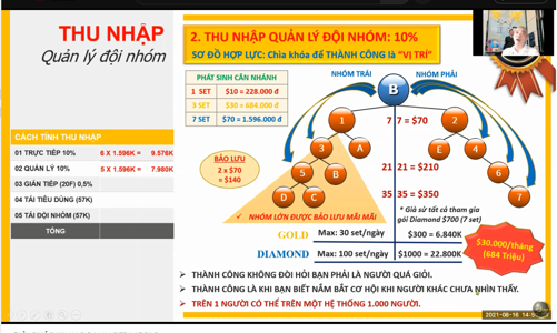 Ủy ban Cạnh tranh quốc gia khuyến cáo người dân thận trọng với kinh doanh đa cấp không phép