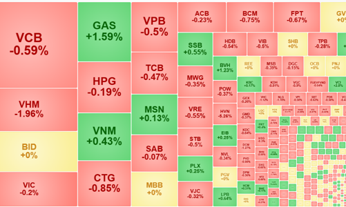 Thanh khoản đột ngột giảm sốc