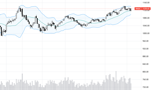 Blog chứng khoán: Dòng tiền còn tốt