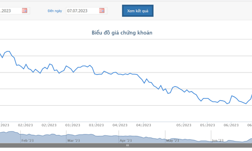 Quý 2, Vinamilk báo lãi 2.220 tỷ đồng, tăng 16,5% so với quý trước