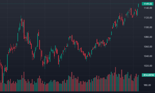 Tiền ào ạt vào cổ phiếu blue-chips, thanh khoản VN30 cao nhất 16 phiên