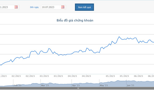 BAF tiếp tục chào bán thành công 300 tỷ đồng trái phiếu không cần tài sản đảm bảo, lãi suất 10,5% năm