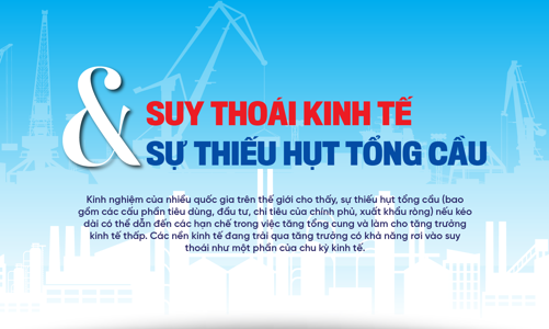 Suy thoái kinh tế và sự thiếu hụt tổng cầu
