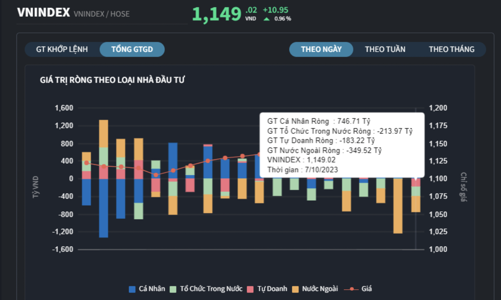 Dòng tiền cá nhân vẫn không ngừng gom hàng, mua toàn cổ phiếu nhà băng 