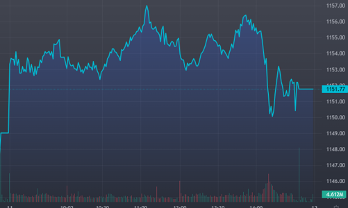 Áp lực bán tăng, thị trường phân hóa mạnh