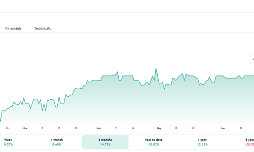 Sau 1 tháng, Địa ốc Him Lam không còn là cổ đông lớn tại SGN