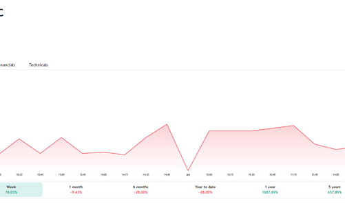 Giá tăng, Giám đốc điều hành Sông Đà 1.01 đăng ký bán hết gần 13% vốn