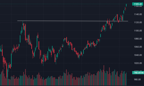 Nội ngoại tranh mua, thị trường tăng tốc