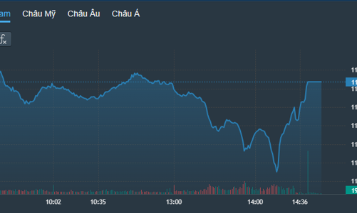 Phiên “rối loạn” của cổ phiếu ngân hàng, tiền bắt đáy được kích thích