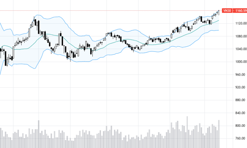 Blog chứng khoán: Rung lắc, mất hàng?