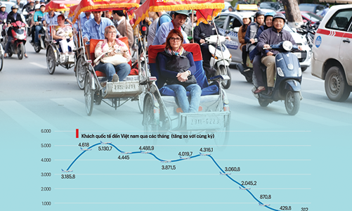 Chủ động đón “làn sóng” du lịch cuối năm