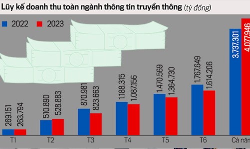 Doanh nghiệp viễn thông tìm vùng phát triển mới