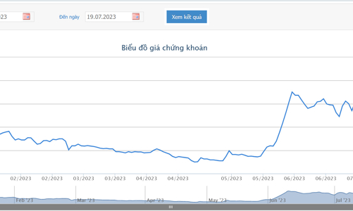 Tổ chức đại hội cổ đông thành công, POM thoát diện cảnh báo