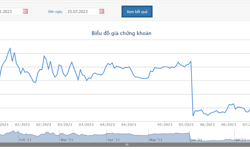 ACB muốn phát hành hơn 20.000 tỷ đồng trái phiếu
