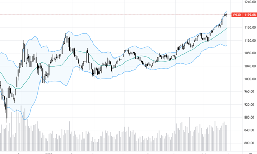 Blog chứng khoán: Bắt đầu xả lớn