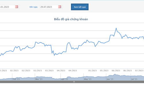 Cổ phiếu vào diện cảnh báo, PPC nhận thêm án phạt về môi trường và bị đình chỉ hoạt động 1 năm