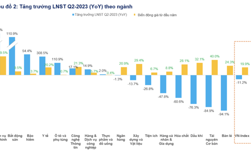 Bất động sản soán 