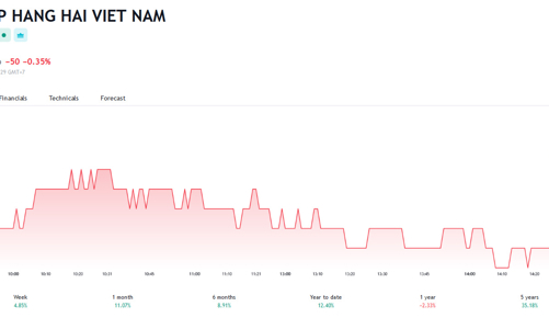 Giá tăng, Phó tổng MSB đăng ký bán hơn 1,5 triệu cổ phiếu