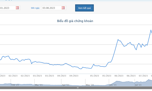 Em gái Chủ tịch POM vẫn 
