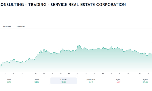 Giá cổ phiếu đang rẻ hơn so với giá trị sổ sách, Chủ tịch và công ty có liên quan đăng ký bán hết hơn 18 triệu cổ phiếu HQC