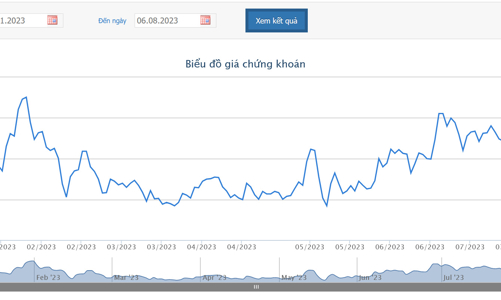 Đang trong diện cảnh báo, HBC lên phương án chào bán 274 triệu cổ phiếu