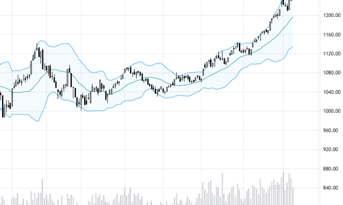 Blog chứng khoán: Vòng quay tiền đang ngắn lại