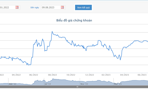Giá lên gần đỉnh lịch sử, VinaCapital bán ra, không còn là cổ đông lớn của KDC
