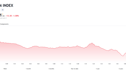 Tín hiệu lạc quan nhưng cần thêm thời gian để chắc chắn xu thế