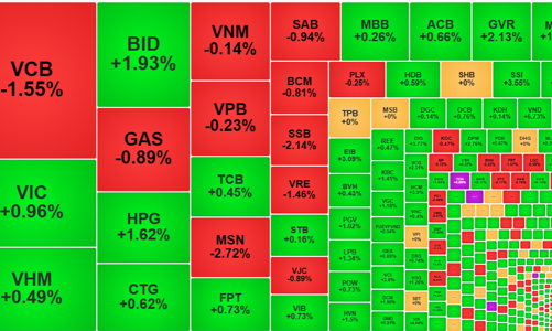Thanh khoản liên tục vượt ngưỡng “tỷ đô”, cổ phiếu chứng khoán thăng hoa