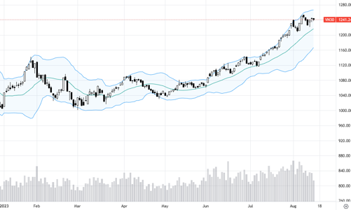 Blog chứng khoán: Phái sinh sắp đáo hạn, VN30 giữ được bao lâu?