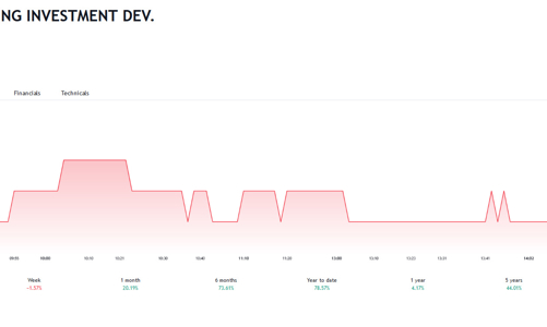 6 tháng, Nhà Đà Nẵng báo lãi tăng mạnh, vẫn đang bị phong toả 200,61 tỷ đồng tiền gửi tại VietABank