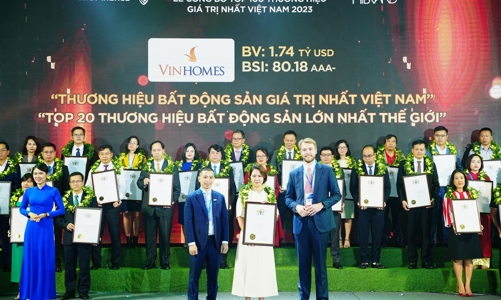 Vinhomes vào Top 20 thương hiệu bất động sản giá trị nhất thế giới