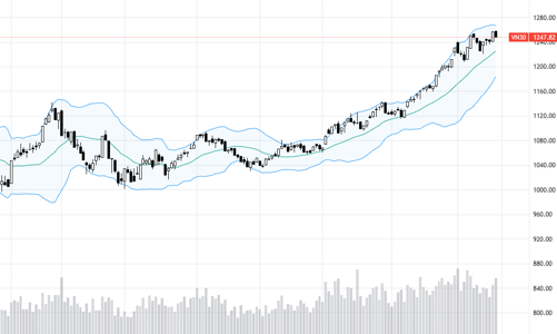 Blog chứng khoán: Thay trụ nổi không?