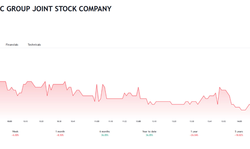 DAG bị cắt margin và bị truy thu thuế