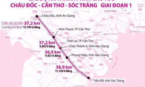 Bổ sung 3.250 tỷ đồng cho cao tốc Châu Đốc – Cần Thơ - Sóc Trăng