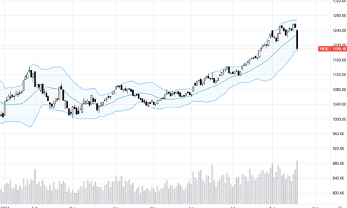 Blog chứng khoán: Chọc vỡ bong bóng margin?