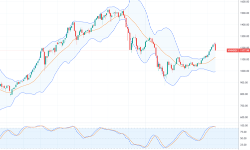 Xu thế dòng tiền: Thị trường giảm sốc và quá nhanh, nhà đầu tư nên hành động thế nào?