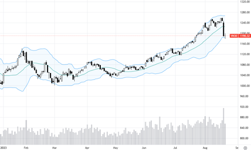 Blog chứng khoán: Tiền chờ bắt đáy giá thấp
