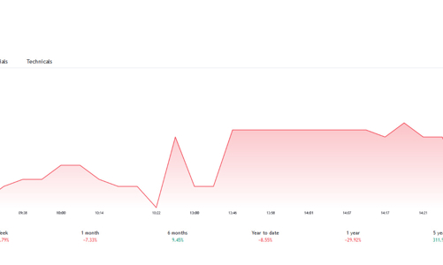Người nhà lãnh đạo bán cổ phiếu SGT, 8 tháng sau mới báo cáo HOSE 