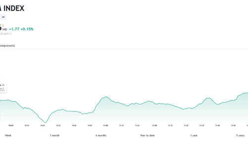 Thị trường cần thời gian để ổn định lại tâm lý sau cú giảm mạnh 