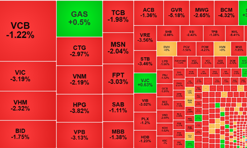 Bắt đáy lỗ nặng, dòng tiền rút lui trước sức ép cổ phiếu khổng lồ về tài khoản