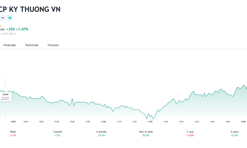 Con gái Chủ tịch Techcombank muốn mua hơn 82 triệu cổ phiếu