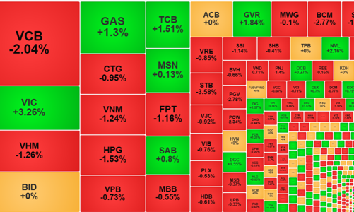 Cầu giá cao kém, thị trường tụt áp, khối ngoại xả dữ dội