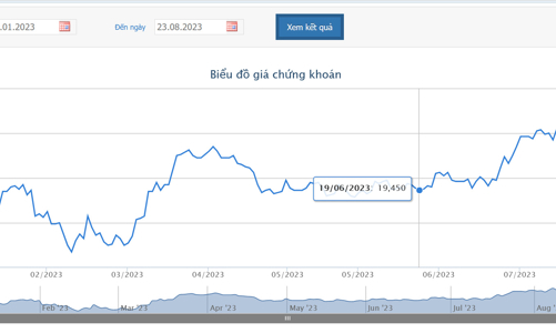 Quỹ thành viên Dragon Capital bán 1,5 triệu cổ phiếu VPB, không còn là cổ đông lớn