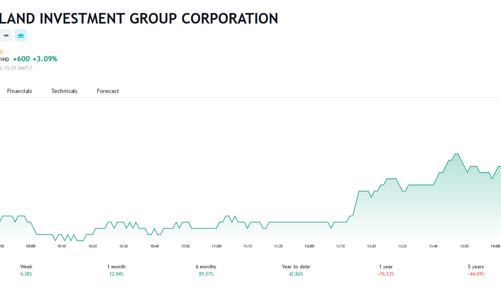 NOVAGROUP bán thành công 43 triệu cổ phiếu NVL