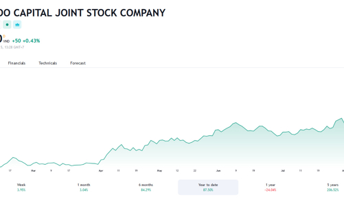 Vợ Phó chủ tịch BCG đăng ký bán 2 triệu cổ phiếu