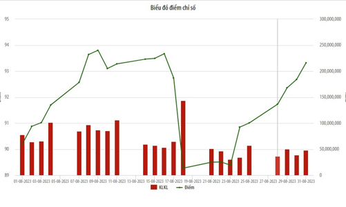Giao dịch của khối ngoại trên UPCoM tăng gần 67% so với tháng trước