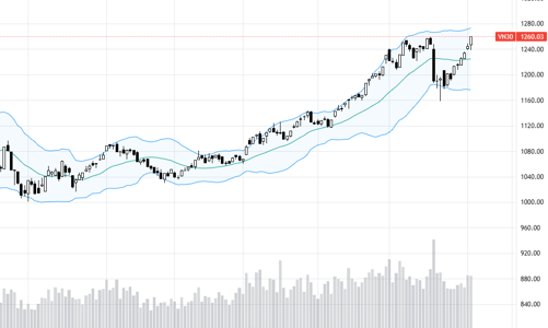 Blog chứng khoán: Chờ đột biến thanh khoản