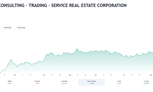 Công ty của con gái Chủ tịch HQC tiếp tục đăng ký mua 20 triệu cổ phiếu